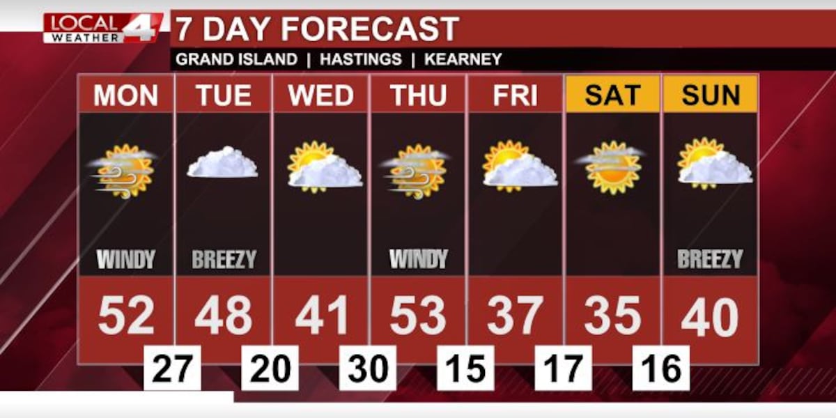 Wind Pick Winds picking up tonight as warmer weather moves in to start the week