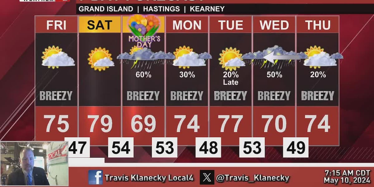 We’ll enjoy some wonderful spring weather to end the week