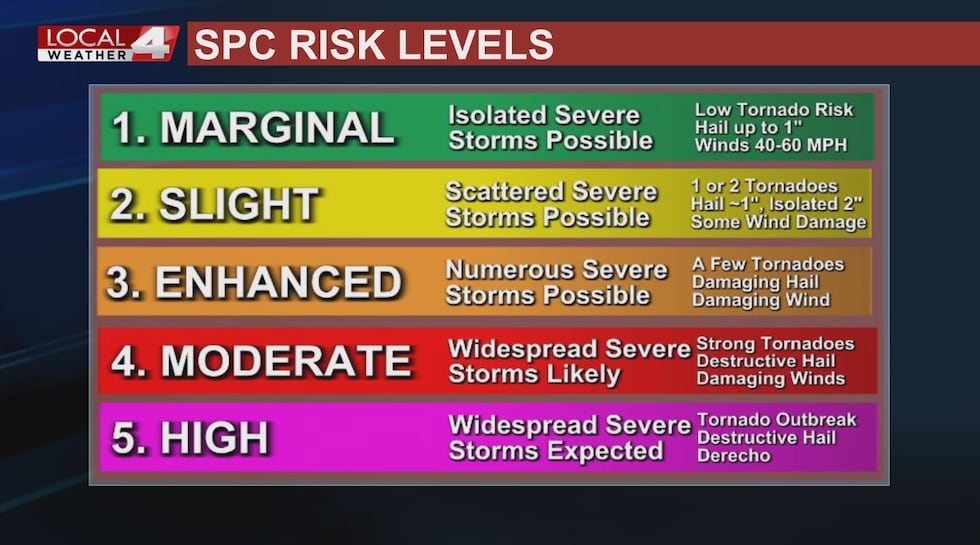 Different Spc Risks Making sense of the SPC severe thunderstorm threat categories