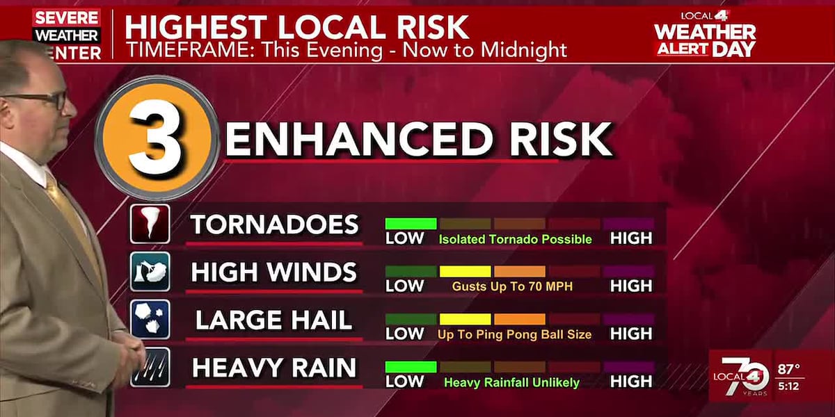 Weather Alert Day for severe storms this evening, damaging winds and large hail the primary threats