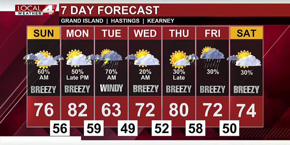 Weather Sunday Showers and thunderstorms likely overnight with severe weather possible ...