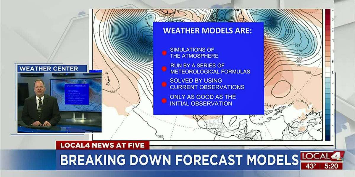 De Weather R Model What are weather models?