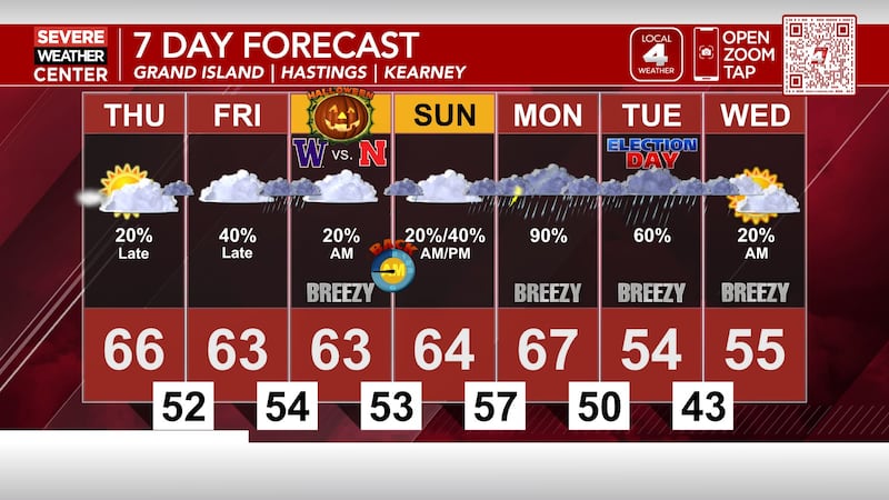 Here's the forecast for the next 7 days